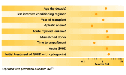 figure 3a