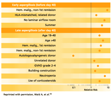 figure 3b